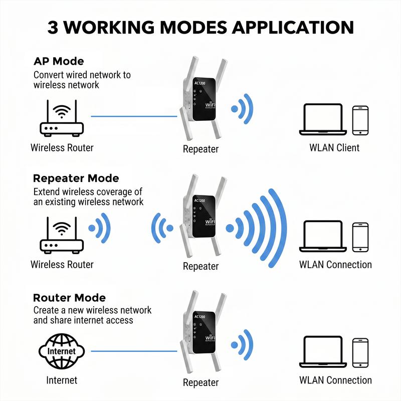 RoomReach Plug-In WiFi Extender - photo 5