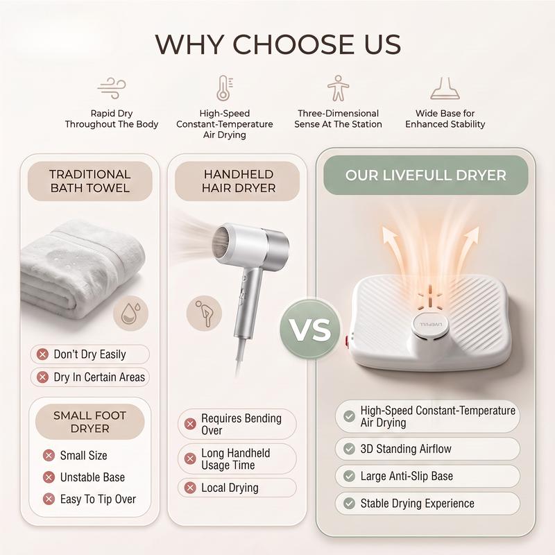 Step-On Full Body Dryer